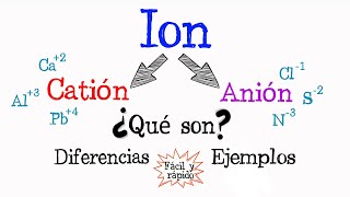 💫 ¿Qué es un ion CATIÓN y ANIÓN 💫 Fácil y Rápido  QUÍMICA [upl. by Cornew]