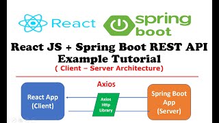 React JS  Spring Boot REST API Example Tutorial [upl. by Relyt572]