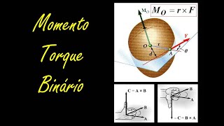 Estática  Momentos Torques e Binários  Equilíbrio de Corpo Rígido  Tutorial Mecânica [upl. by Gilda644]