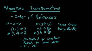 Monotonic Transformations [upl. by Addy]