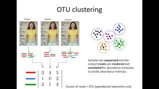 Differential Abundance Analysis for Microbial MarkerGene Surveys [upl. by Coriss]