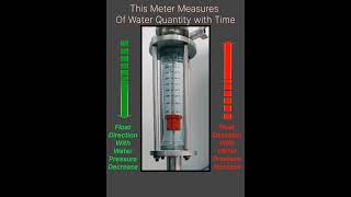 Rotameter Working In Water System  Water  Meter  Water Systemelectricalmechanicalwaterpharma [upl. by Dietz]