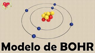 Modelo atômico de BOHR [upl. by Saito534]