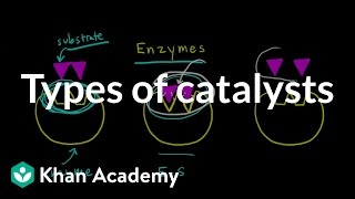 Types of catalysts  Kinetics  AP Chemistry  Khan Academy [upl. by Nyltak94]