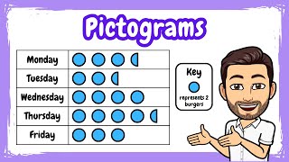 Questions with Pictograms  Interpreting and Drawing Pictograms [upl. by Eanrahc652]