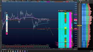 ROTA DO MERCADO  03102024 daytrade daytradeaovivo tapereading [upl. by Latreshia]