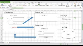 【PHP】ログイン機能作ってみた【Webアプリ】 [upl. by Kiyohara]