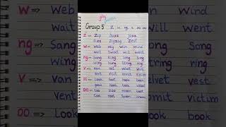 42 letter sounds Jolly phonics 7 groups Letter sounds  phonics [upl. by Werd514]