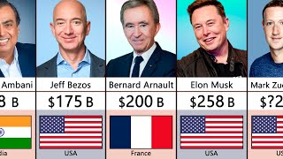 Top 100 Richest Person In The World In 2024 [upl. by Ranjiv]