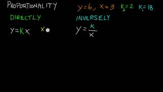 Directly and Inversely Proportional Relationships [upl. by Ziza]