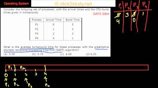 Operating systems Example 1007 GATE CS 2004 turn around time [upl. by Attaymik]