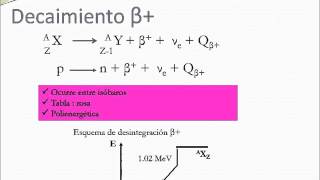 Decaimiento beta mas [upl. by Etnud]