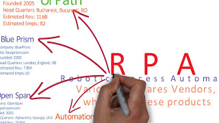 RPA Products and Vendors [upl. by Malanie478]