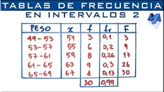 Tabla de frecuencias agrupada en intervalos  Ejemplo 2 [upl. by Asirac]