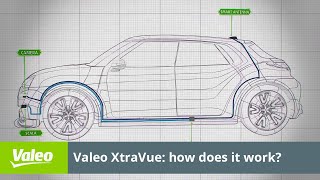 Valeo XtraVue how does it work  Valeo [upl. by Nocaj]