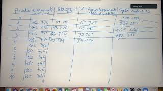 283 Comment faire un tableau d’amortissement de l’annuité constant  maths financières [upl. by Susann780]