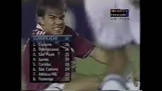 Campeonato Brasileiro 2003 Fluminense vs Guarani [upl. by Ahsienom]