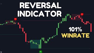 Best TradingView Indicator with Strong Buy amp Sell Signals  101 Accurate [upl. by Yrian]