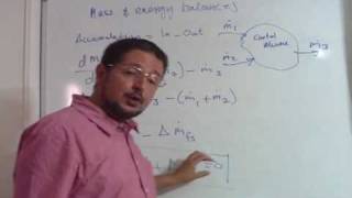 Lec 10  ChemE Thermo  Mass and energy balances for open systems [upl. by Peppie92]