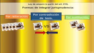 Jurisprudencia ¿Qué es la jurisprudencia Formas de integrar la jurisprudencia [upl. by Mersey]