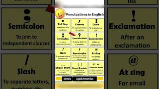 Punctuation Marks in English englishgrammar [upl. by Oelgnaed737]