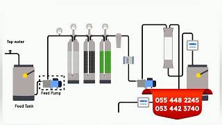 BOREHOLE DRILLING PUMP INSTALLATION GEOLOGICAL SITING WATER TREATMENT AND POLYTANK WASHING [upl. by Nniroc]