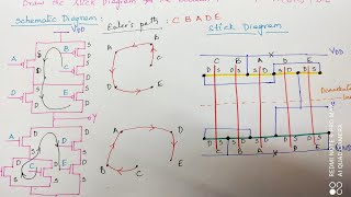 Stick diagram of a Boolean function  Explore the way [upl. by Oirtemed]