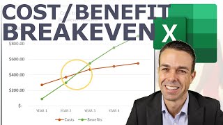 How to make Cost Benefit and Breakeven Analysis in Excel [upl. by Xella]