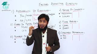 Factors Affecting Elasticity of Demand  Economics  Bcom part 1  Apna Teacher [upl. by Domingo478]