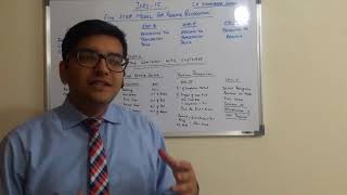 IFRS 15 LEC 4 IDENTIFY THE CONTRACT WITH CUSTOMER [upl. by Ettevy]