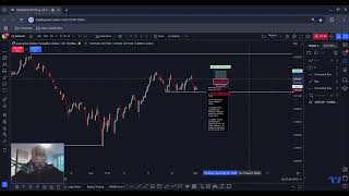 AUDCAD Long EURUSD Short and EURNZD Short [upl. by Laurent46]