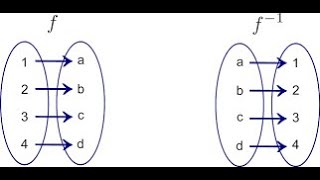 49 Invertible Functions [upl. by Nnayrb]