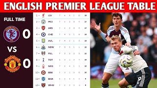 ENGLISH PREMIER LEAGUE TABLE UPDATED TODAY  PREMIER LEAGUE TABLE AND STANDINGS 20242025 [upl. by Vedis]