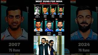 Most Runs In World Cup Final Match 🥶 🙌  shorts viralvideo trending cricket viratkohli sgipl [upl. by Olpe]