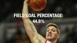 2016 NBA Free Agency Meyers Leonard [upl. by Scott567]