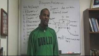 What is Program Evaluation 8 [upl. by Kennard]