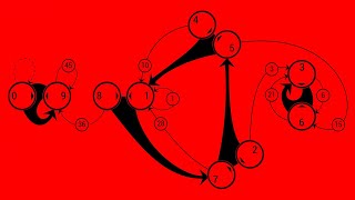 How to Make a Numogram [upl. by Gauntlett345]