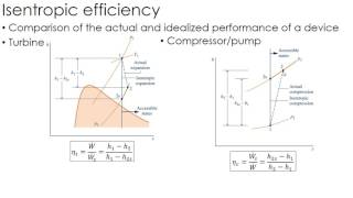 Thermodynamics Lecture 22 Isentropic Efficiency [upl. by Broadbent]