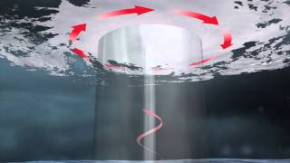 How hurricanes form [upl. by Seif]