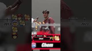 When Did You Start Playing Melee Pt 4 ssbm smashbros melee [upl. by Barnaby110]