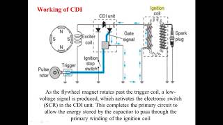 CDI TCI DIS COP Waste Spark and Ignition Timing Centrifugal and Vacuum Advance [upl. by Samp]