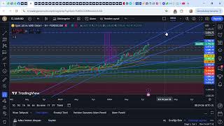 ONS ALTIN KISA DEGERLENDIRME XAUUSD 2 71077 ▲ 2024 10 18 10 21 26 [upl. by Hokanson]