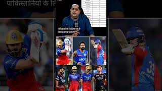 IPL auction 2025 every countryipl2025youtubeshortscricketshortsfeedyoutuberabcricinfocskrcb [upl. by Dickey]