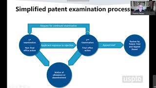 Understanding the patent examination process [upl. by Alilak]