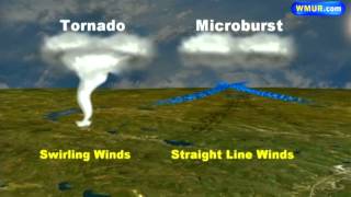 Weather 101 Difference between a tornado and a microburst [upl. by Rory]