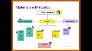 Sistema de Liberação Transdérmicos Para Tratamento de Reposição Hormonal [upl. by Efioa945]