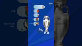 UEFA European Championship 1960  2024 euro euro2024 iffhs uefa [upl. by Joseph]