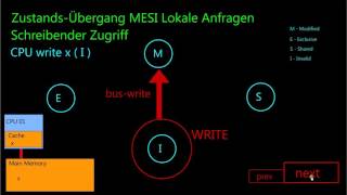 BsRa  01 MESI Kohärenzprotokoll Betriebssysteme und Rechnerarchitektur [upl. by Cleti405]