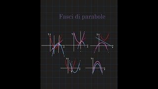 Fasci di parabole [upl. by Derrek535]