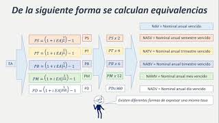 Clase 2 Equivalencia de tasas [upl. by Jaquelyn]